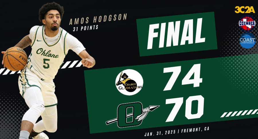 Hodgson scores season-high 31 points vs. No. 19 Chabot
